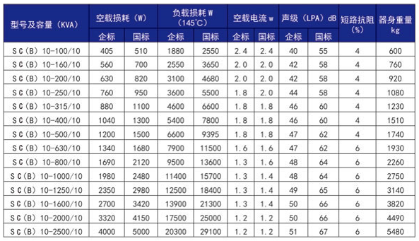 SC（B）10系列H級三相干式電力變壓器
